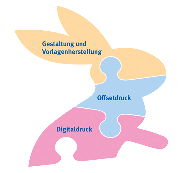Digitaldruck - Druckpunkt Muri - Heller Media AG / Schumacher Druckerei AG